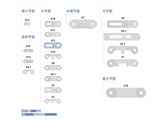 Prolink Series 11 Basic Data CN